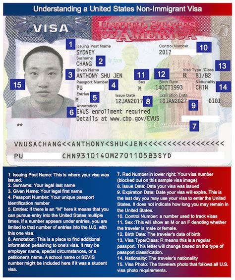 Visa Information